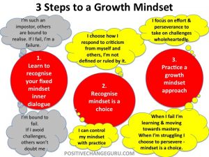 Growth Mindset Toolkit